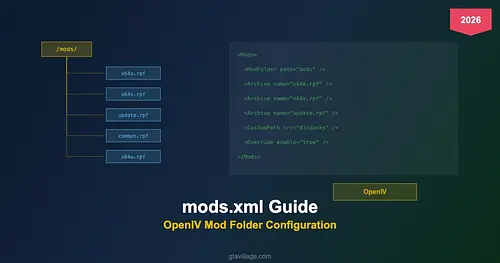 mods.xml Guide - OpenIV Mod Folder Configuration 2026 for GTA 5
