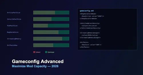 Gameconfig Advanced Guide - Maximize GTA 5 Mod Capacity 2026 for GTA 5