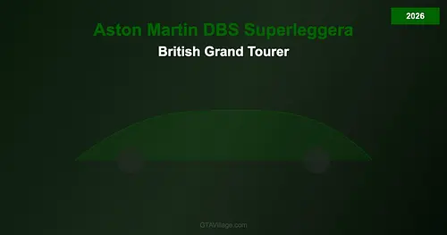 Aston Martin DBS Superleggera — British GT Mod for GTA 5 (2026)