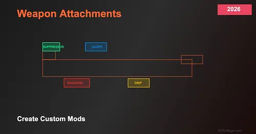Custom Weapon Attachments Guide 2026 — Create GTA 5 Mods for GTA 5