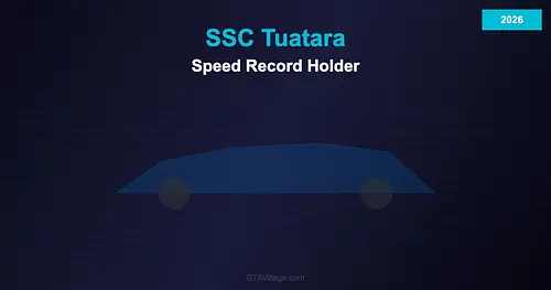 SSC Tuatara Mod — Speed Record Hypercar for GTA 5 (2026) for GTA 5
