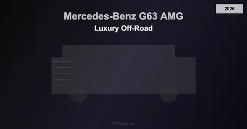 Mercedes-Benz G63 AMG — Luxury Off-Road Mod for GTA 5 (2026)