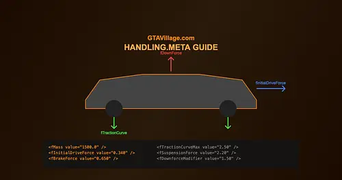How to Create Custom Handling in GTA 5 - Vehicle Physics Guide 2026 for GTA 5