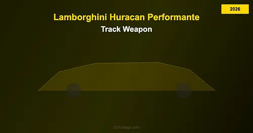 Lamborghini Huracan Performante — Track Weapon Mod for GTA 5 (2026)