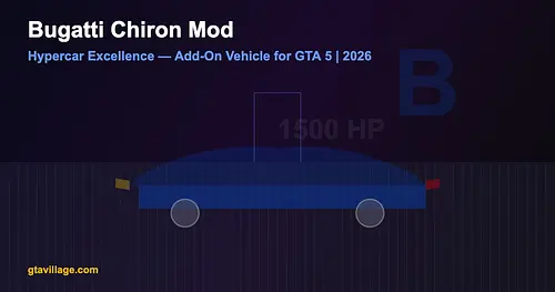 Bugatti Chiron Mod for GTA 5 - Hypercar Excellence 2026