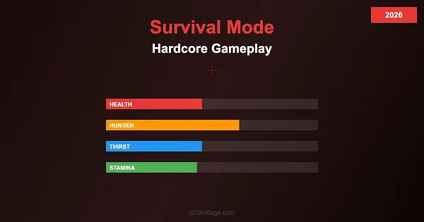 Survival Mode Mod — Hardcore Gameplay for GTA 5 (2026) for GTA 5