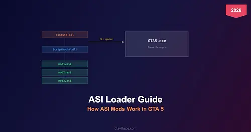 ASI Loader Guide - How ASI Mods Work in GTA 5 2026 for GTA 5