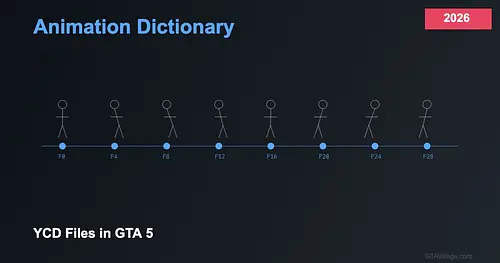 Animation Dictionary Guide 2026 — YCD Files in GTA 5 for GTA 5