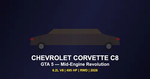 Chevrolet Corvette C8 Mod for GTA 5 — Mid-Engine Supercar 2026