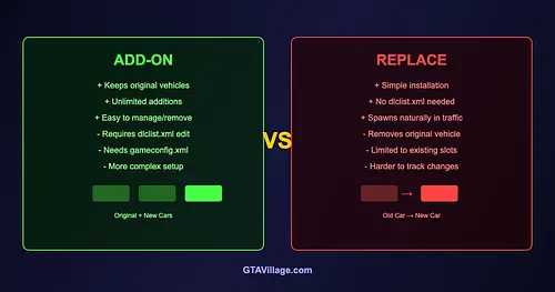 GTA 5 Add-On vs Replace Vehicles - Which Method to Choose 2026 for GTA 5
