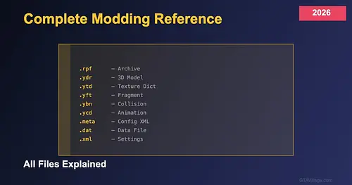 Complete GTA 5 Modding Reference 2026 — All Files Explained for GTA 5