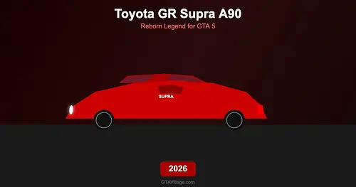 Toyota GR Supra A90 Mod — Reborn Legend for GTA 5 (2026)