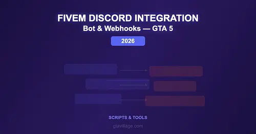 FiveM Discord Integration Mod for GTA 5 — Bot and Webhooks 2026 for GTA 5
