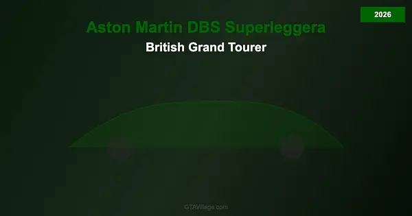 Aston Martin DBS Superleggera — British GT Mod for GTA 5 (2026) for GTA 5