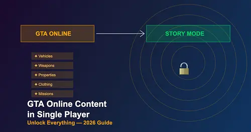 GTA Online Content in Single Player - Unlock Everything 2026 for GTA 5