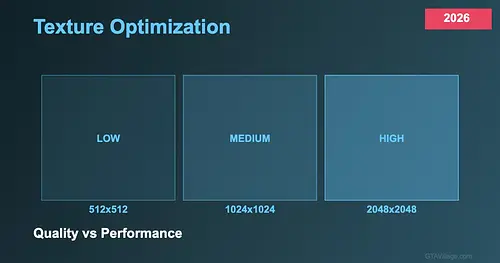 GTA 5 Texture Optimization Guide 2026 — Balance Quality and Performance for GTA 5