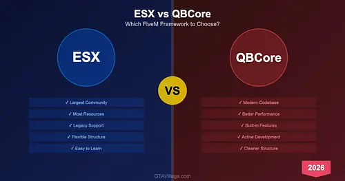 ESX vs QBCore 2026 — Which FiveM Framework to Choose for Your GTA 5 RP Server for GTA 5
