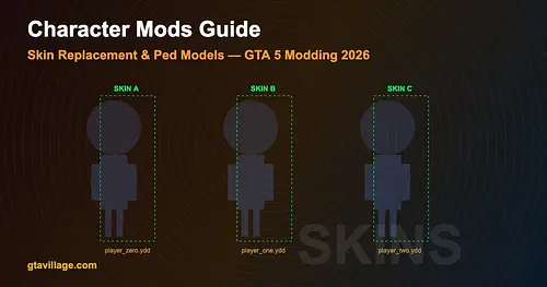 How to Install Character Mods in GTA 5 - Skin Replacement Guide 2026 for GTA 5