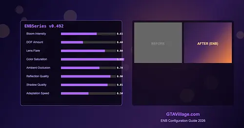 How to Configure ENB for GTA 5 - Settings and Optimization 2026 for GTA 5