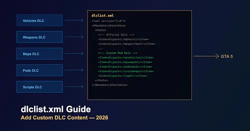 dlclist.xml Guide - Add Custom DLC Content to GTA 5 2026 for GTA 5